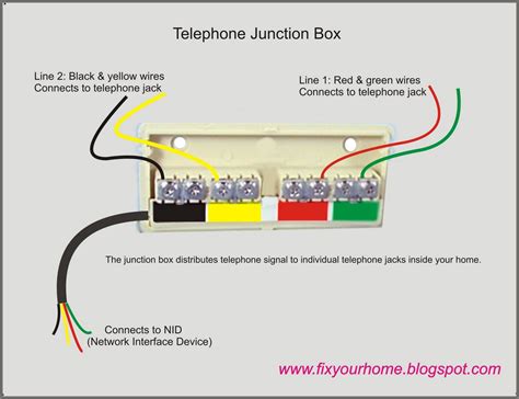 phone junction box wiring diagram|residential telephone junction box.